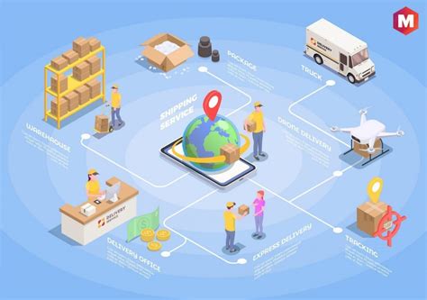 Distribution Network .